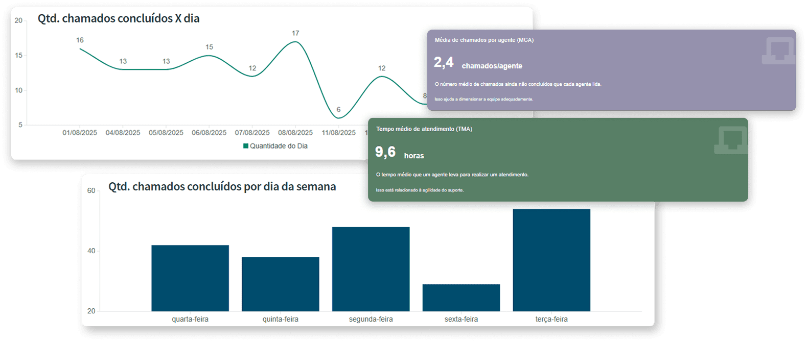 dashboards